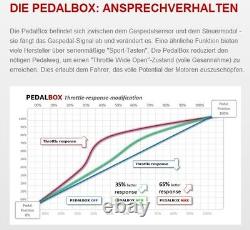 Dte Pedalbox 3s System For Alfa Romeo Spider 939 2006-2010 2.0l Jtdm 16v R4 12